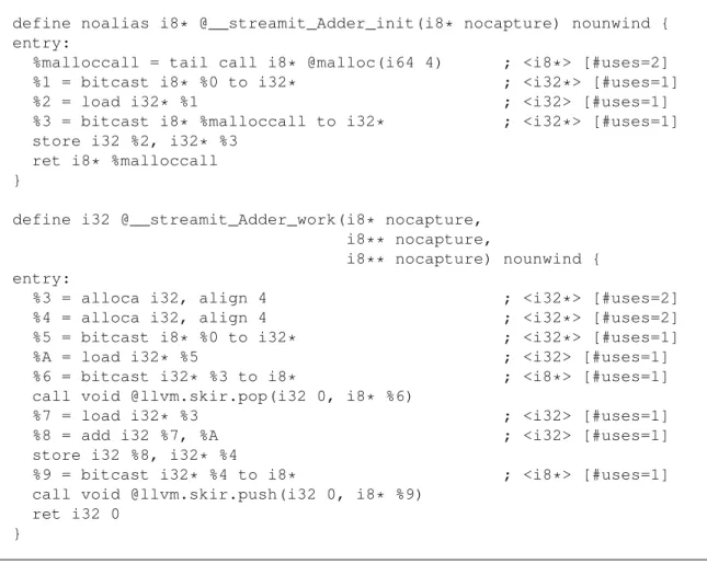 Figure 4.7: The result of compiling the Adder filter from Figure 4.5 with the StreamIt to SKIR compiler.