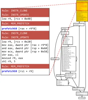 Figure 3. Prefetch generation in Janus.
