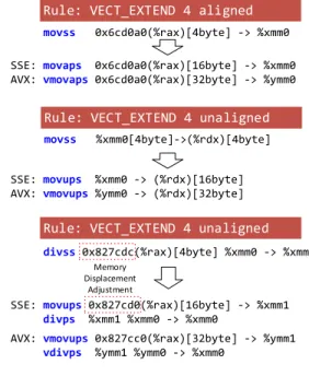 Figure 6. Automatic vectorisation in Janus.