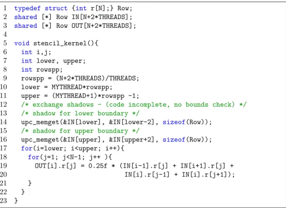 Figure 2.2 illustrates the different blocking schemes with the array declarations.