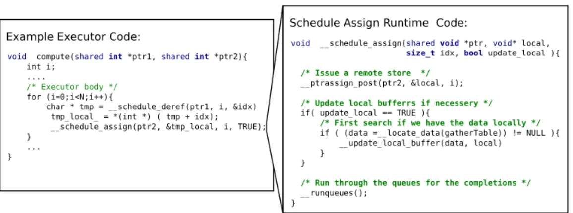 Figure 4.3: The runtime resolves dependencies with the help of the compiler.