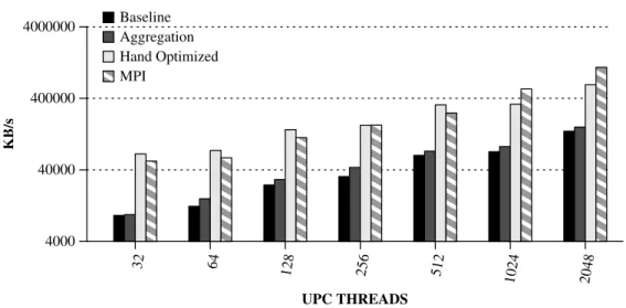 Figure 4.9: Performance numbers for the WaTor benchmark using different ver- ver-sions.
