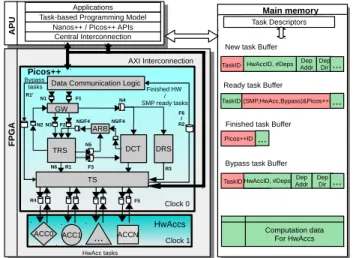 Fig. 1: Picos++ system organization