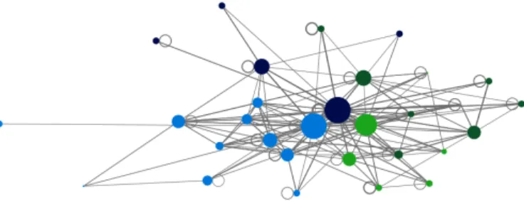 Fig. 4. Email network for 2 week period in smaller group. Size of a node is proportional to logarithm of its betweenness centrality