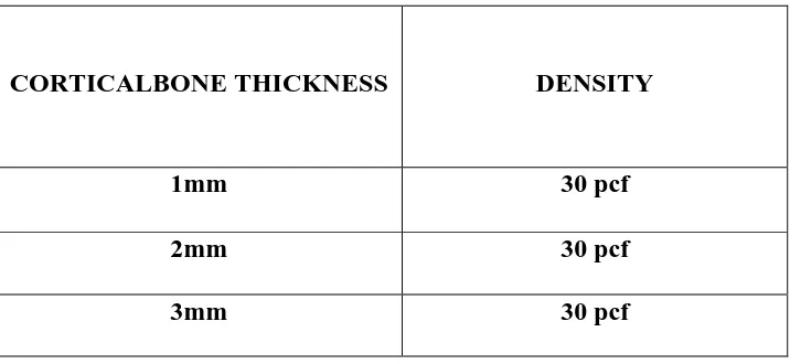 Table 3- Different thickness of cortical bone and density 
