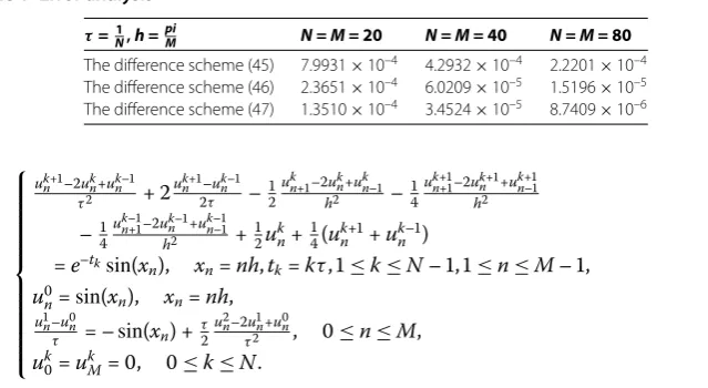 Table 1 Error analysis