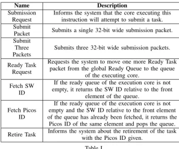 Figure 2. Overview of the Picos + Rocket Chip system architecture