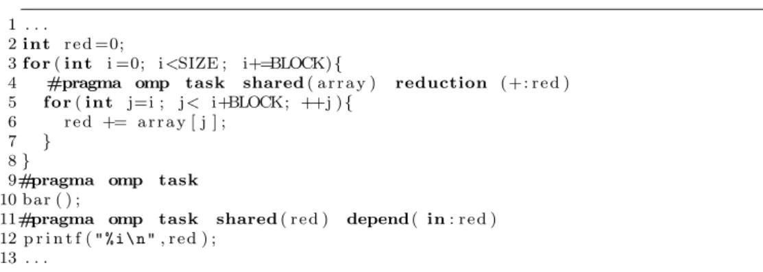 Figure 3.3: The reduction domain over the variable red is ended by a task dependency