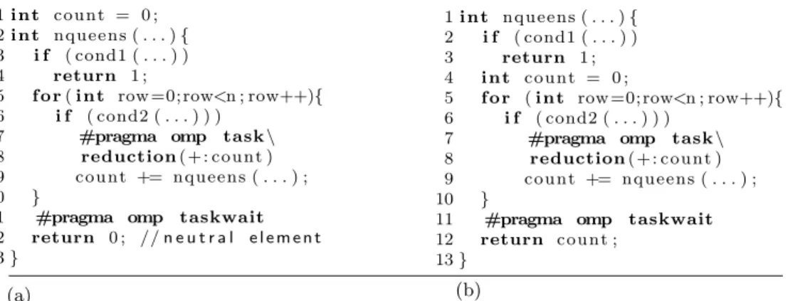Figure 3.7: A concurrent implementation of N-Queens as a multi-level (a) and nested-level domain (b) reduction over the variable count