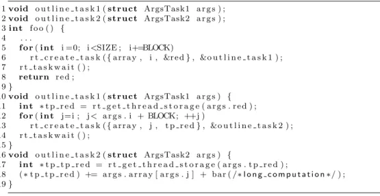 Figure 3.9: Transformations applied by the compiler redirecting accesses to a thread-private reduction store