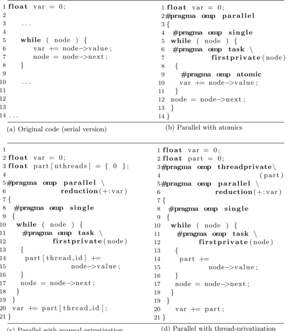 Figure 4.1: Different versions of a while-loop reduction over a linked list