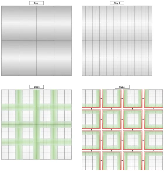 Figure 1.5: shows a two level domain decomposition. The coarse grained decomposition can be used for distributed memory programming models and