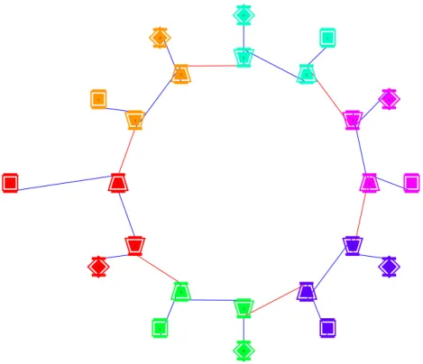 Figure 2.9: displays a MPI ring application. The dependency graph is gen- gen-erated with Temanejo