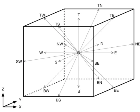 Figure 2.2: The D3Q19 lattice model [31].