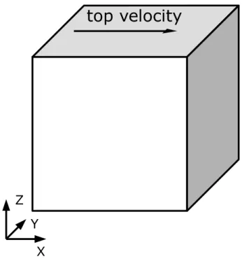 Figure 2.3: Representation of the 3D LDC problem.