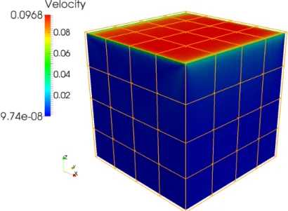 Figure 5.1: Lid-driven cavity simulation with 4 × 4 × 4 blocks of 32 × 32 × 32 cells running on a single process