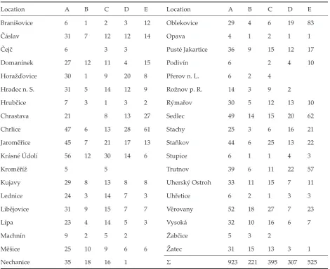 Table 2. Distribution of numbers of variety trials and numbers of data on very high powdery mildew infection of spring barley characterising disease severity at 37 locations (Official Trials of the Czech Republic, 1971–2000)