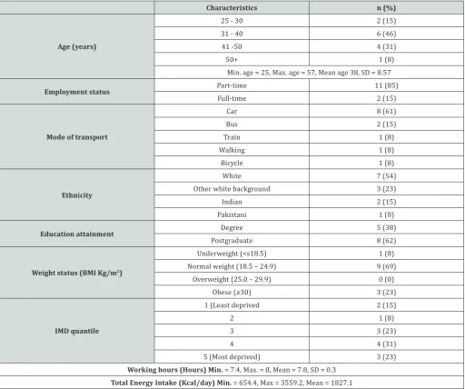 Table 1: Participants Characteristics.