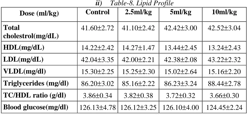 Table-9 Urine Analysis 