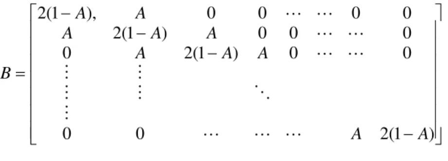 Figure 4.1. A 5-stencil diagram used in solving equation (4.8).