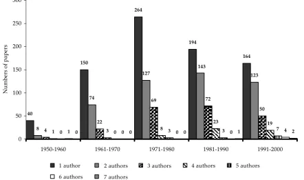 Figure 8. Decreasing trend to publish single author papers in the last decade