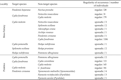 Table 1. The occurrences of individuals of non-target species in pheromone traps for specific species (year of observation 2002