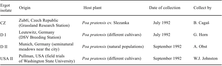 Table 2. Pathogenicity of four different ergot isolates, expressed by number and weight of sclerotia