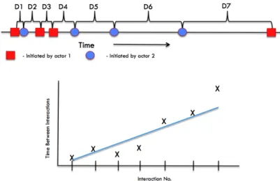 Figure	  2	  visualizes	  how	  this	  index	  is	  calculated.	  