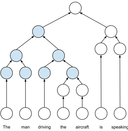 Figure 6.1: Example of manual pattern optimization