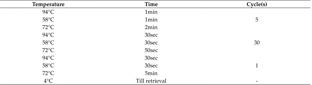 Table 2: Temperature profile used for primer gwm389