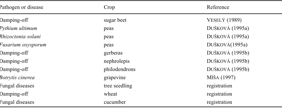 Table 2 presents a summary of positive effects of a bio-preparation.