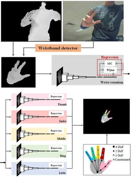 Figure. 11. DeepHand CNN Structures. Top: Estimating Wrist Position,  