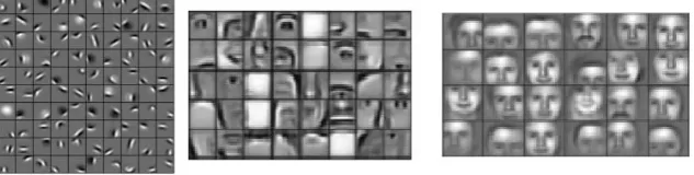 Figure. 4.  Sample Error Back Propagation 