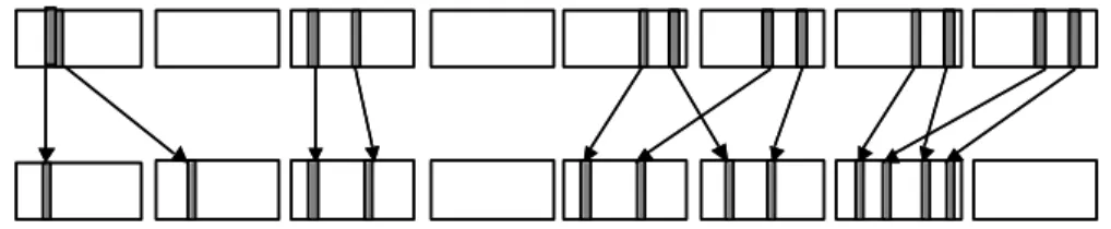 Figure 4: Primary and secondary cycles:  