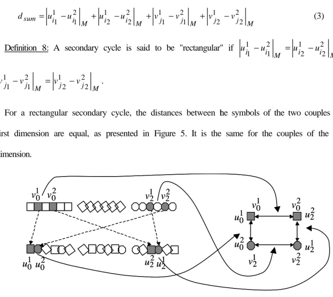 Figure 5: External rectangular secondary cycle representation on the example of section 3.2 with (i 1 ,  j 1 , i 2 , j 2 ) = (0,0,2,2)