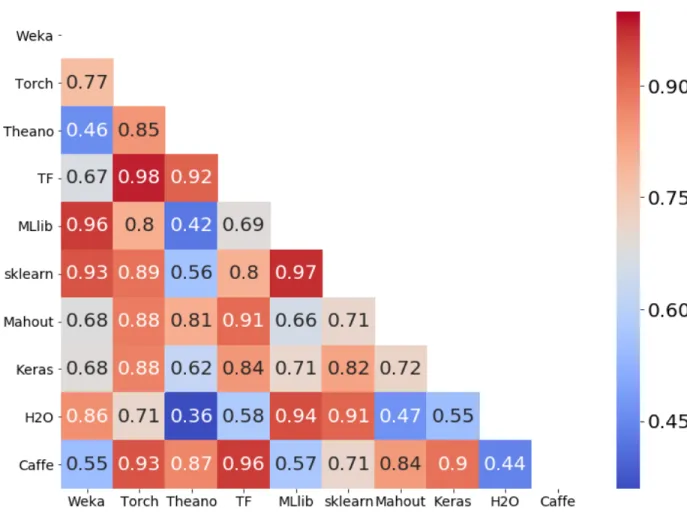 Figure 3.7: scikit-learn issue #4800: An example of hyperparameter tuning problem. The user filed a bug report, but a developer of the library responded that the problem was with hyperparameter tuning.