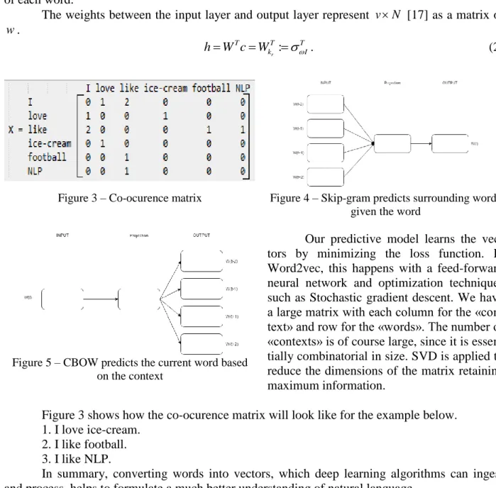 Figure  5  shows  a  simple  CBOW  model  which  tries  to  find  the  word  based  on  previous  words (by summing vectors) while Skip-Gram tries to find words that might come in the vicinity  of each word