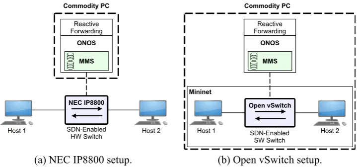 Figure 3.2: Experiment setups for the evaluation.