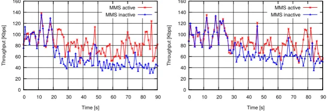 Figure 3.5: Throughput comparison with and without memory swapping at diﬀer-ent ﬂow table sizes.