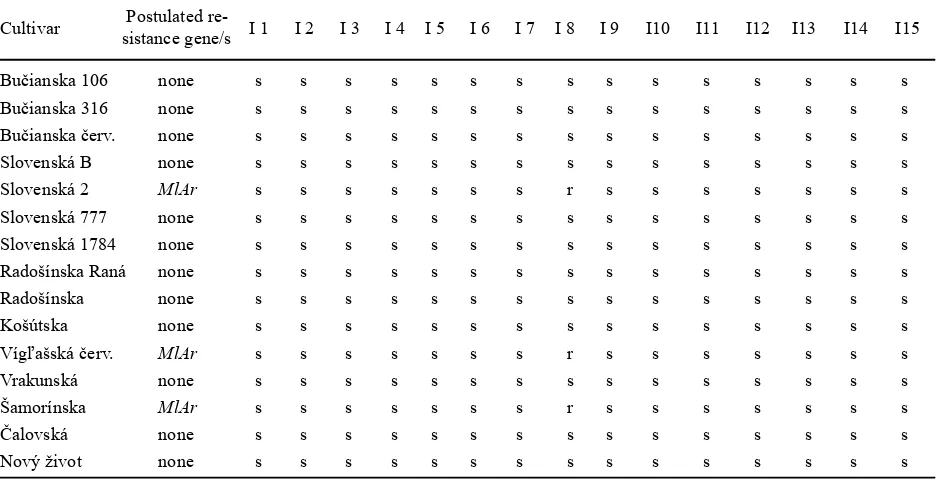 Table 5. Frequency of powdery mildew virulence against some specific resistance genes in 1997 (in %)