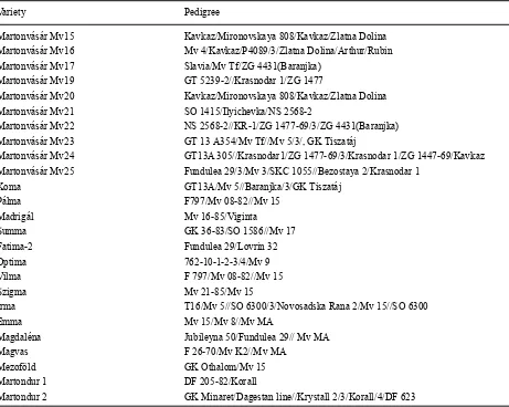 Table 6. Genealogies of 25 Hungarian wheat cultivars