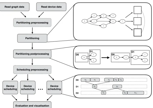 Figure 3.1: Evaluation framework pipeline and its components