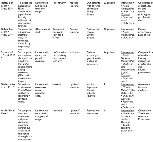 Table 1: Summary of randomized controlled trials comparing handheld computers to paper and pen