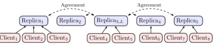 Figure 1: General architecture of ZooKeeper.