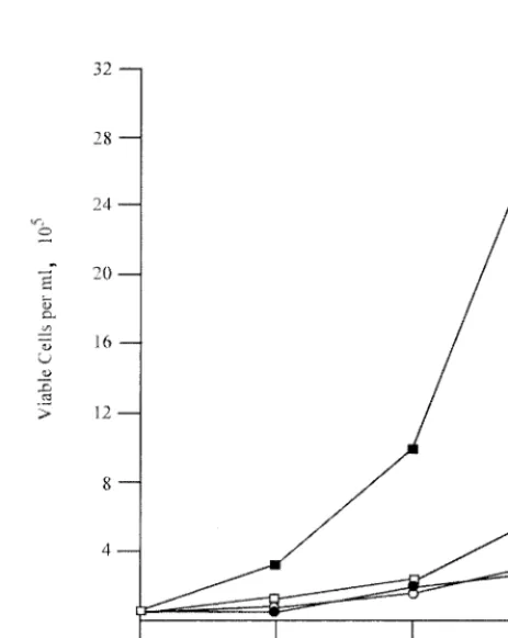 TABLE 2. Mutations affecting the SH2 domain of v-Abl reduce pre-B-cell transformationa