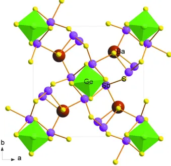 Figure 1Crystal structure of Ba2Sb4GeS10 in GeS4 polyhedral representation viewed along [001]