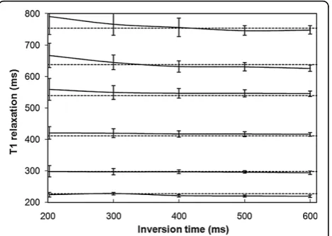 Figure 4 Simulation of the measuredarrhythmiafunction of nominal heart rate (solid lines) where heart rate wasrandomly varied with ± 5% during acquisition