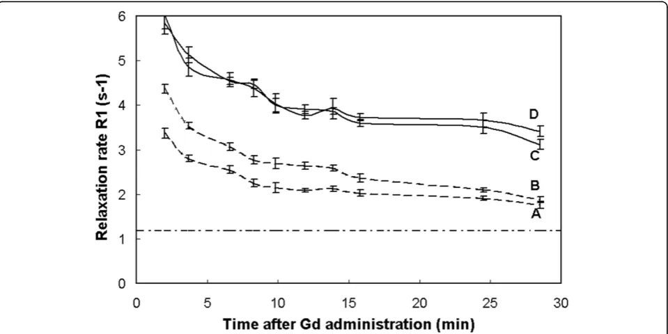 Figure 5 The absoluteacquired in a scan time of 19 seconds are shown. The color scale is in the range 0-500 ms