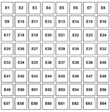 Figure 4: Layout of the Mutual Capacitance Sensors [14] 