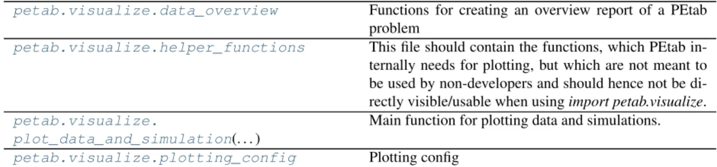 Table 1 – continued from previous page